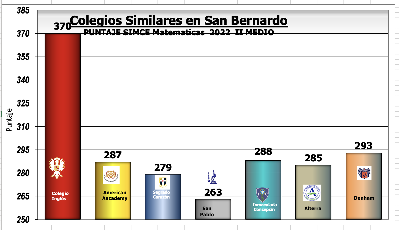 Resultado SIMCE Matemáticas II medio