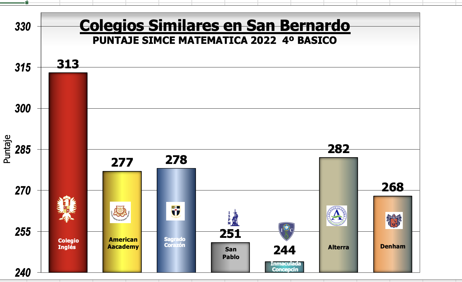 Resultado SIMCE Matemáticas 4° básico